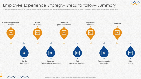Employee Experience Strategy Steps To Follow Summary Summary PDF