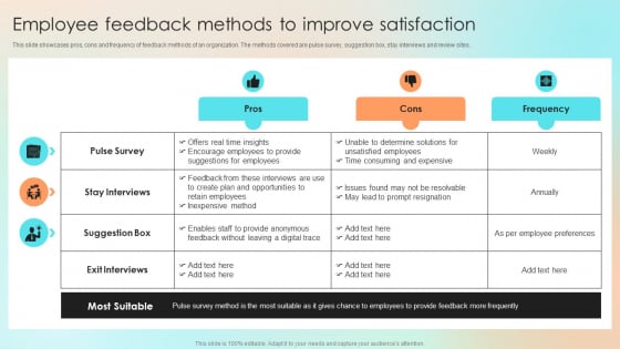 Employee Feedback Methods To Improve Satisfaction Themes PDF