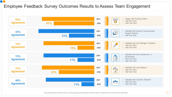 Employee Feedback Survey Outcomes Results To Assess Team Engagement Demonstration PDF