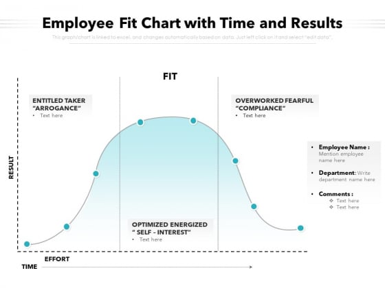 Employee Fit Chart With Time And Results Ppt PowerPoint Presentation Ideas Templates PDF Employee Fit Chart With Time And Results Ppt PowerPoint Presentation Ideas Templates PDF