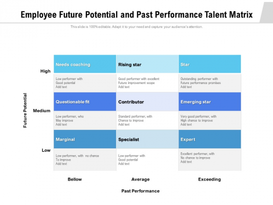 Employee Future Potential And Past Performance Talent Matrix Ppt PowerPoint Presentation Icon Background Images PDF Employee Future Potential And Past Performance Talent Matrix Ppt PowerPoint Presentation Icon Background Images PDF