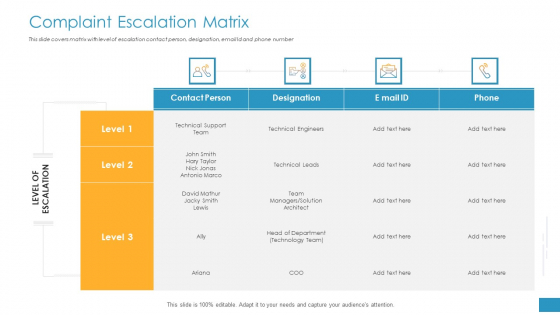 Employee Grievance Handling Process Complaint Escalation Matrix Download PDF Employee Grievance Handling Process Complaint Escalation Matrix Download PDF