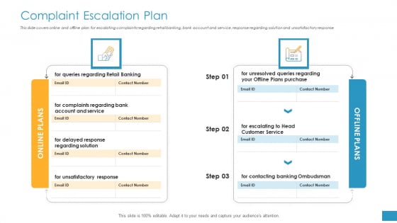 Employee Grievance Handling Process Complaint Escalation Plan Introduction PDF Employee Grievance Handling Process Complaint Escalation Plan Introduction PDF