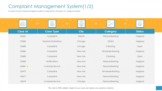 Employee Grievance Handling Process Complaint Management System City Download PDF Employee Grievance Handling Process Complaint Management System City Download PDF
