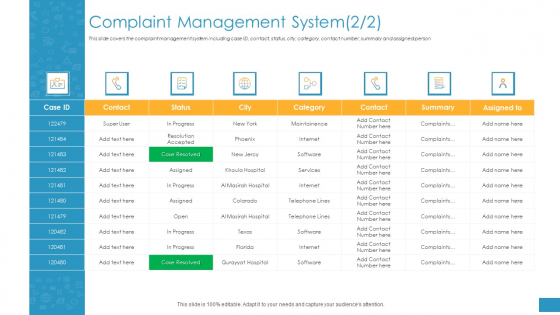 Employee Grievance Handling Process Complaint Management System Diagrams PDF Employee Grievance Handling Process Complaint Management System Diagrams PDF