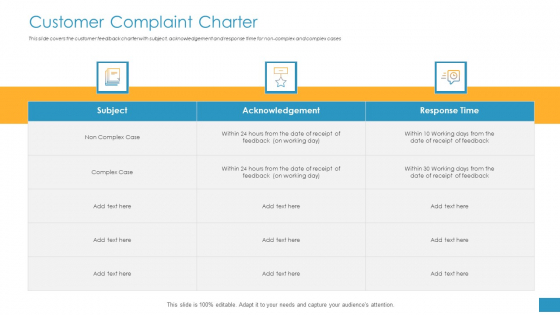 Employee Grievance Handling Process Customer Complaint Charter Mockup PDF Employee Grievance Handling Process Customer Complaint Charter Mockup PDF