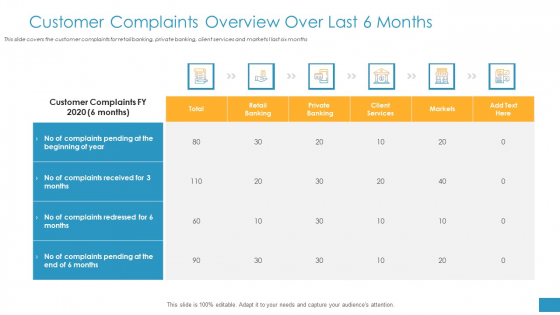 Employee Grievance Handling Process Customer Complaints Overview Over Last 6 Months Rules PDF Employee Grievance Handling Process Customer Complaints Overview Over Last 6 Months Rules PDF