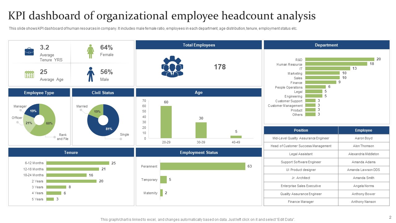 Employee Headcount Analysis Ppt PowerPoint Presentation Complete Deck ...