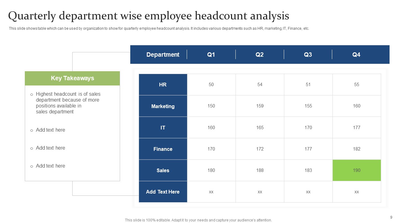 Employee Headcount Analysis Ppt PowerPoint Presentation Complete Deck ...