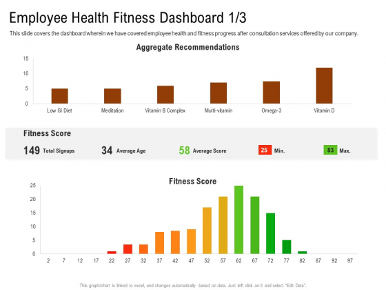 Employee Health And Fitness Program Employee Health Fitness Dashboard Age Demonstration PDF