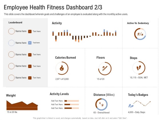 Employee Health And Fitness Program Employee Health Fitness Dashboard Miles Demonstration PDF