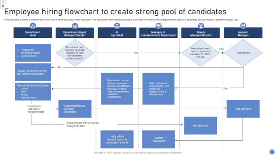 Employee Hiring Flowchart To Create Strong Pool Of Candidates Diagrams PDF