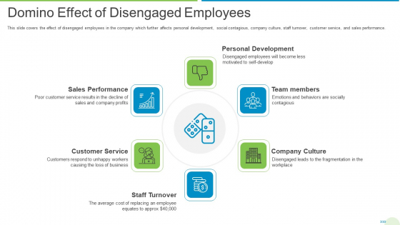 Employee Journey In Company Domino Effect Of Disengaged Employees Elements PDF