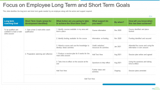Employee Journey In Company Focus On Employee Long Term And Short Term Goals Ideas PDF Employee Journey In Company Focus On Employee Long Term And Short Term Goals Ideas PDF