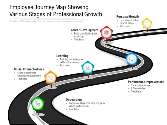 Employee Journey Map Showing Various Stages Of Professional Growth Ppt PowerPoint Presentation File Ideas PDF