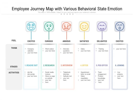 Employee Journey Map With Various Behavioral State Emotion Ppt PowerPoint Presentation Gallery Designs PDF Employee Journey Map With Various Behavioral State Emotion Ppt PowerPoint Presentation Gallery Designs PDF