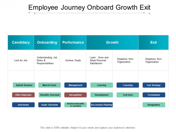 Employee Journey Onboard Growth Exit Ppt PowerPoint Presentation Icon