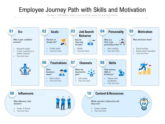 Employee Journey Path With Skills And Motivation Ppt PowerPoint Presentation File Clipart Images PDF Employee Journey Path With Skills And Motivation Ppt PowerPoint Presentation File Clipart Images PDF