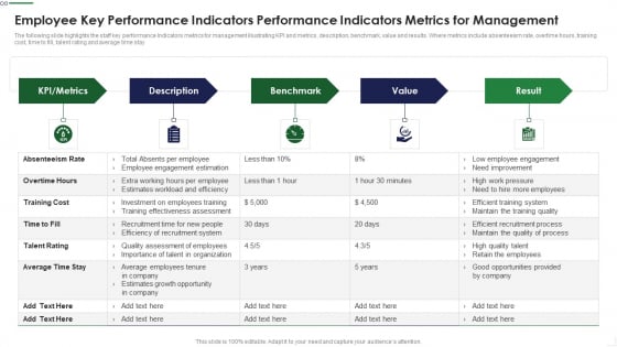 Employee Key Performance Indicators Performance Indicators Metrics For Management Professional PDF Employee Key Performance Indicators Performance Indicators Metrics For Management Professional PDF