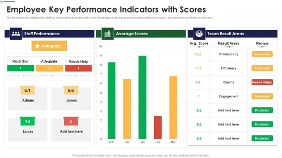 Employee Key Performance Indicators With Scores Themes PDF Employee Key Performance Indicators With Scores Themes PDF