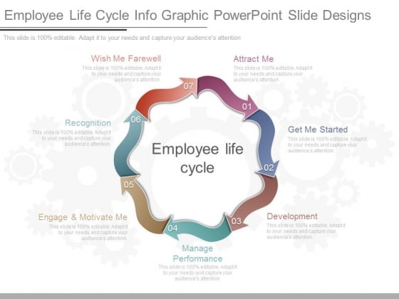 Employee Life Cycle Info Graphic Powerpoint Slide Designs Employee Life Cycle Info Graphic Powerpoint Slide Designs