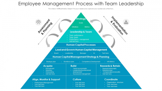 Employee Management Process With Team Leadership Ppt Gallery Slide Portrait PDF Employee Management Process With Team Leadership Ppt Gallery Slide Portrait PDF