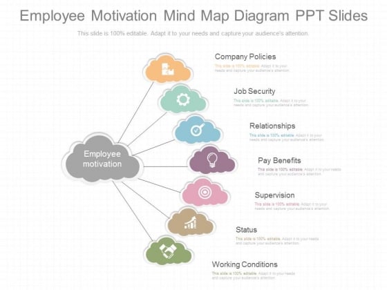 Employee Motivation Mind Map Diagram Ppt Slides Employee Motivation Mind Map Diagram Ppt Slides
