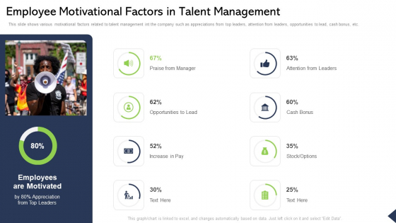 Employee Motivational Factors In Talent Management Ppt Portfolio Ideas PDF