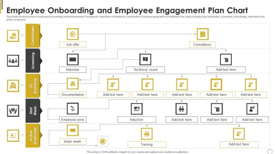 Employee Onboarding And Employee Engagement Plan Chart Ppt Infographic Template Diagrams PDF