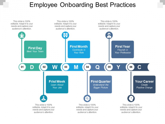 Employee Onboarding Best Practices Ppt PowerPoint Presentation Professional Background Image