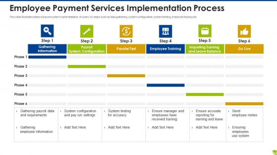 Employee Payment Services Implementation Process Infographics PDF