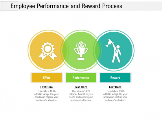Employee Performance And Reward Process Ppt PowerPoint Presentation Gallery Display PDF Employee Performance And Reward Process Ppt PowerPoint Presentation Gallery Display PDF