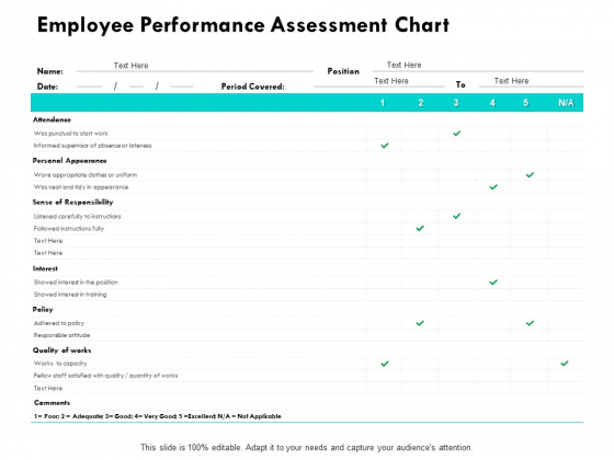 Employee Performance Chart