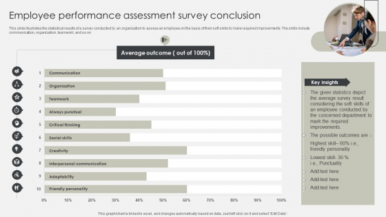 Employee Performance Assessment Survey Conclusion Portrait PDF