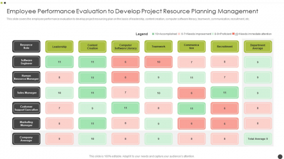 Employee Performance Evaluation To Develop Project Resource Planning Management Microsoft PDF