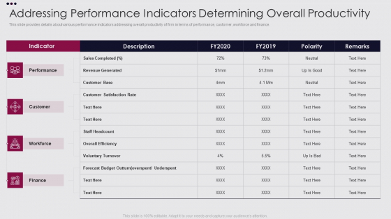 Employee Performance Improvement Framework Addressing Performance Indicators Template PDF