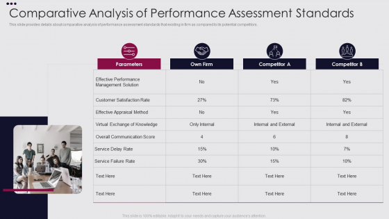 Employee Performance Improvement Framework Comparative Analysis Of Performance Rules PDF