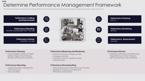 Employee Performance Improvement Framework Determine Performance Management Diagrams PDF