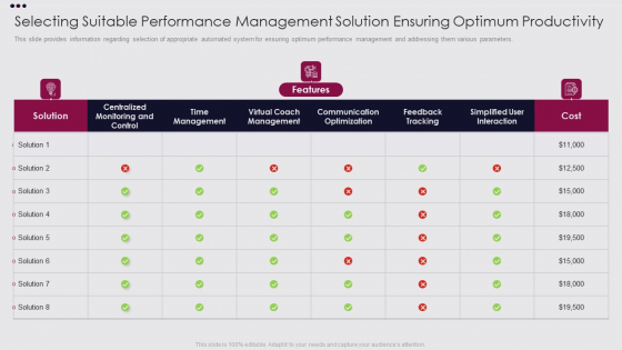 Employee Performance Improvement Framework Selecting Suitable Performance Clipart PDF
