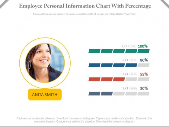 Employee Performance Chart