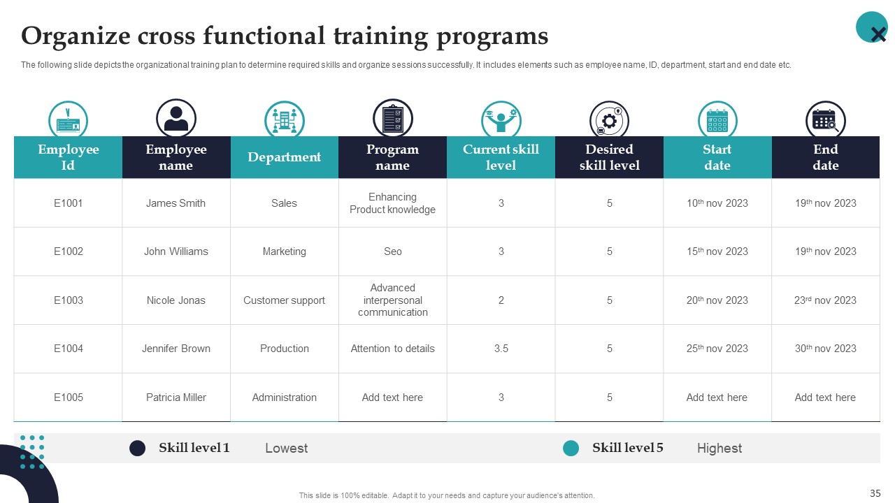 Employee Performance Management System To Enhance Workforce