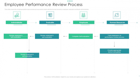 Employee Performance Review Process Demonstration PDF