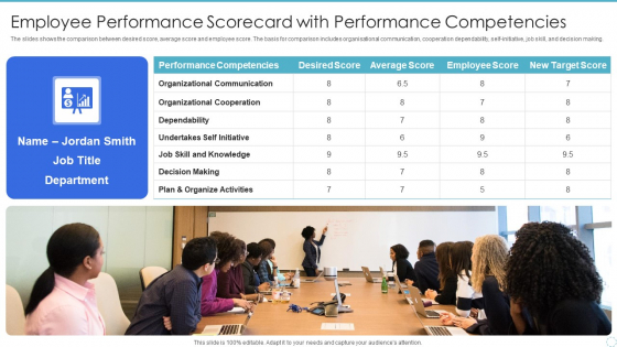 Employee Performance Scorecard With Performance Competencies Sample PDF