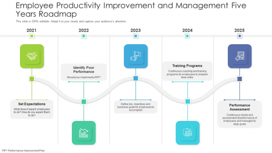 Employee Productivity Improvement And Management Five Years Roadmap Mockup