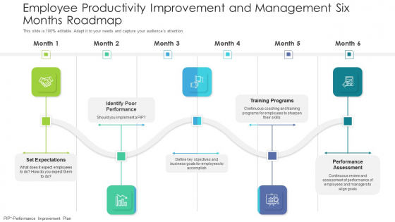Employee Productivity Improvement And Management Six Months Roadmap Background