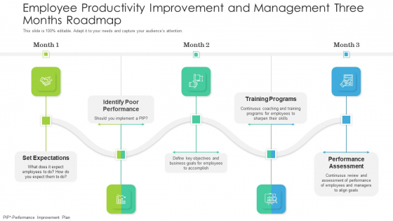 Employee Productivity Improvement And Management Three Months Roadmap Sample