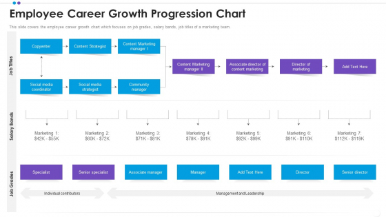 Employee Professional Development Employee Career Growth Progression Chart Formats PDF
