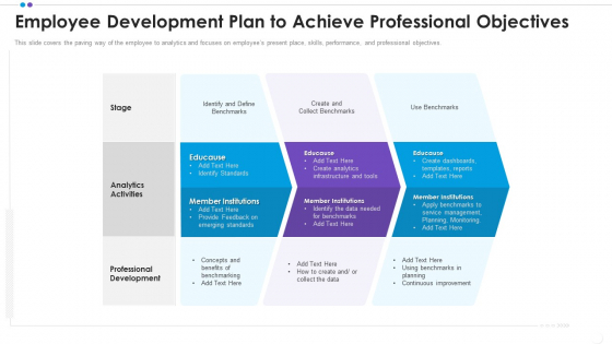 Employee Professional Development Employee Development Plan To Achieve Professional Objectives Summary PDF