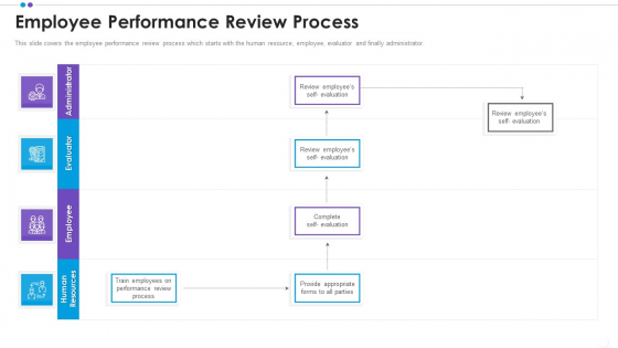 Employee Professional Development Employee Performance Review Process Guidelines PDF