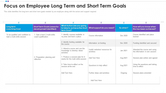 Employee Professional Development Focus On Employee Long Term And Short Term Goals Icons PDF